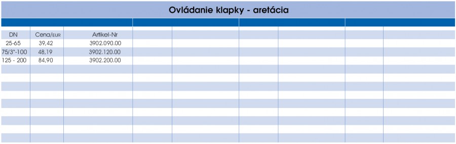 Ovládanie klapky - aretácia - prava strana parametrov